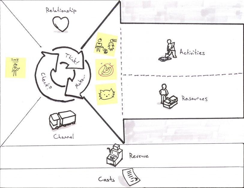 business model canvas example for Puppies-as-a-Service with Customer and Value Proposition filled in