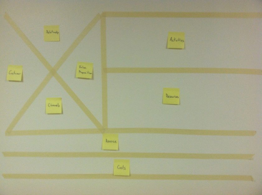 Business model canvas for UX on a wall