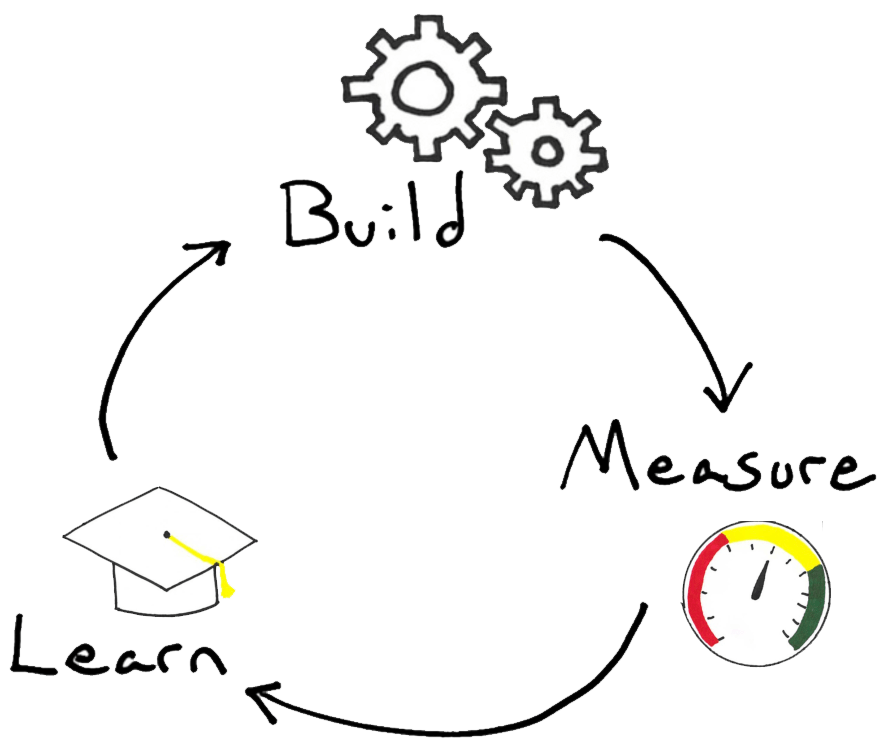 Build Measure Learn - the basis for a lean startup experiments