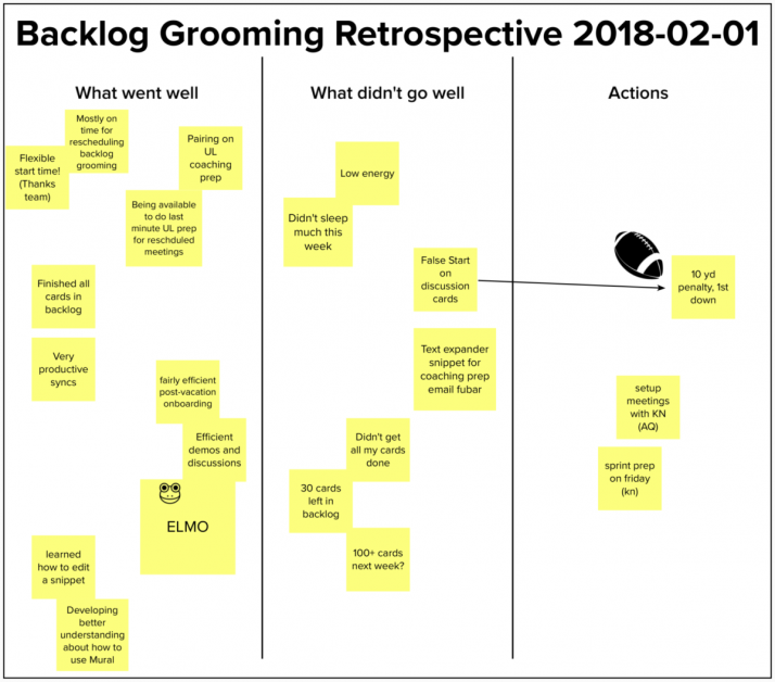 Backlog grooming retrospective diagram, Sprint Retrospective Ideas